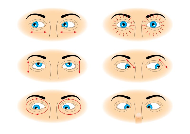 Đảo mắt thường xuyên có thể giúp đôi mắt của bạn trẻ trung, khỏe mạnh